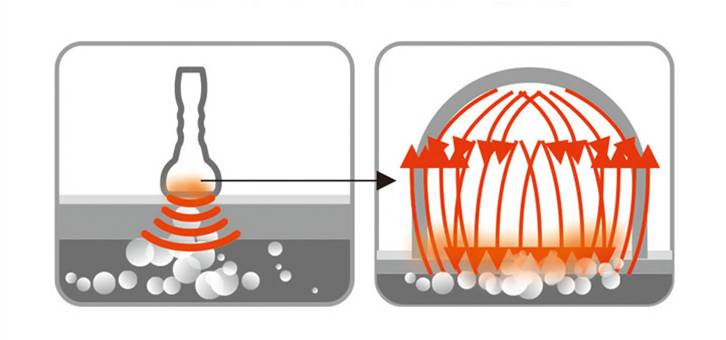 DDS energ&iacute;a anular de 360&deg;