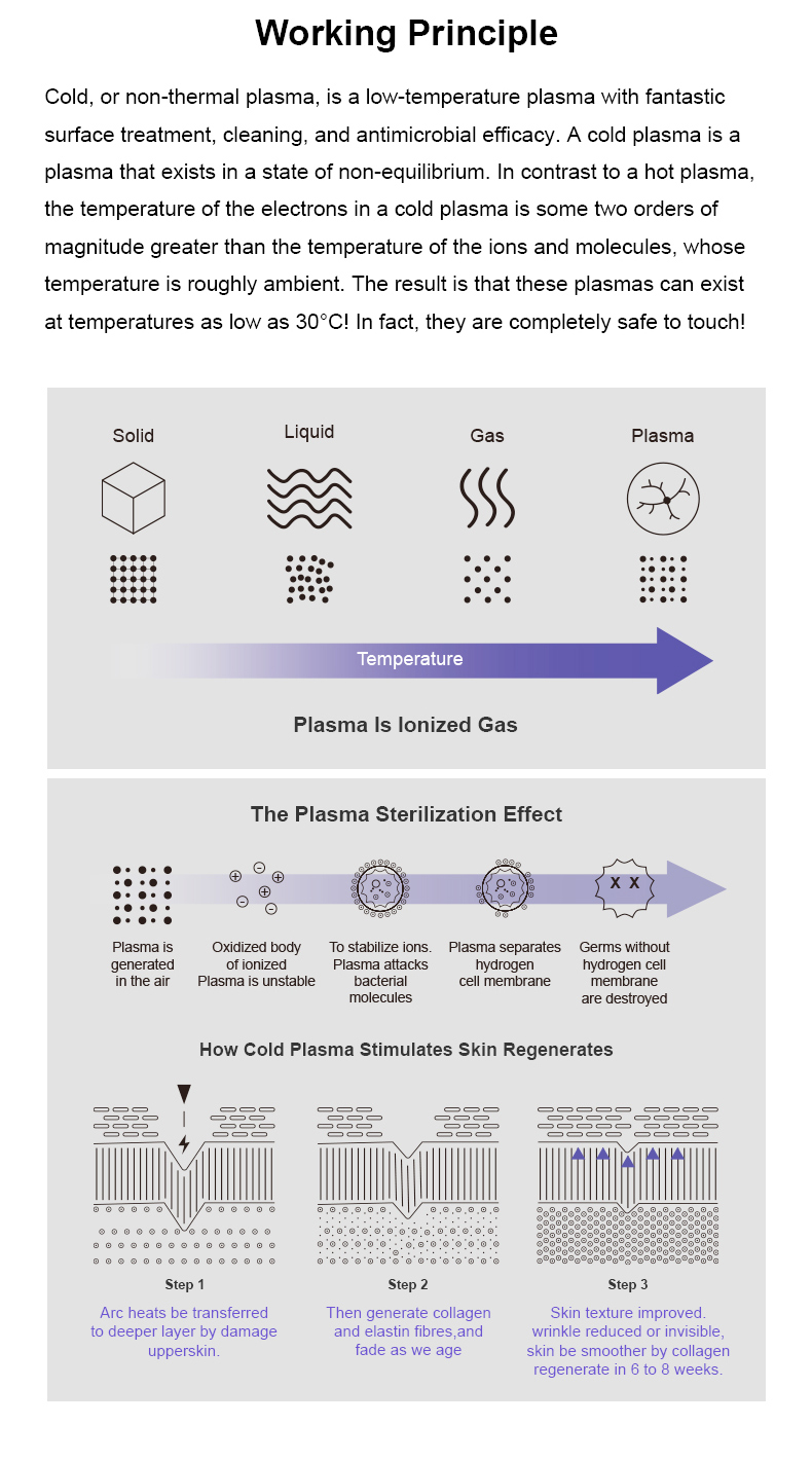 M&aacute;quina de plasma fr&iacute;o