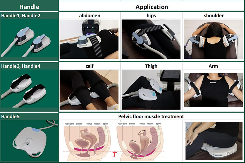 Dispositivo de estimulación muscular electromagnética EMSlim