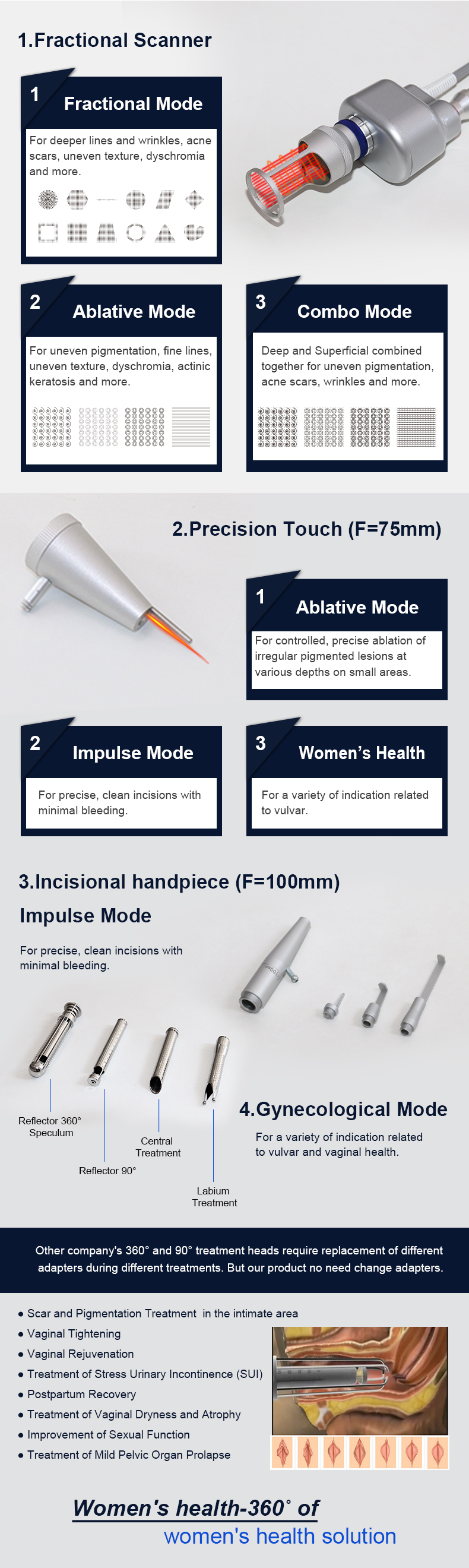 L&aacute;ser fraccional de CO2