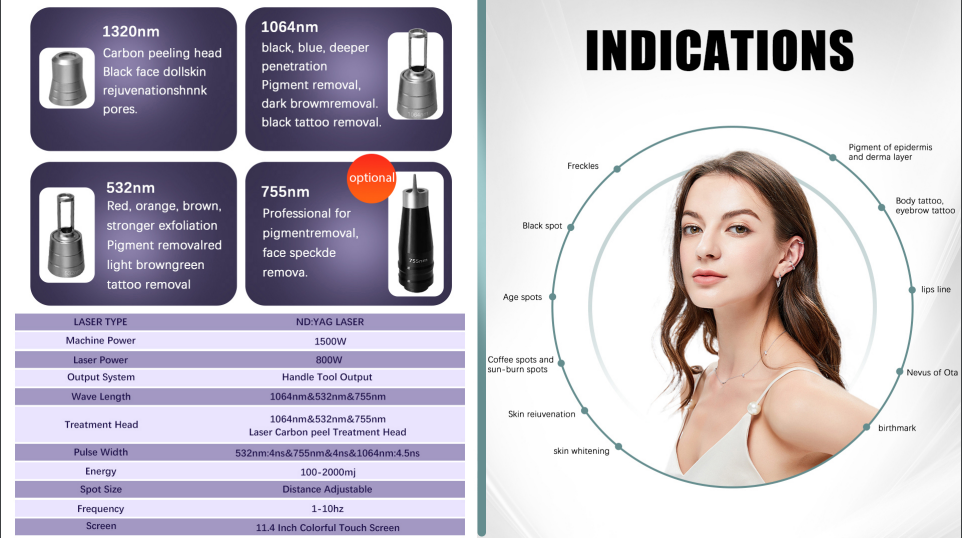 l&aacute;ser de picosegundos 