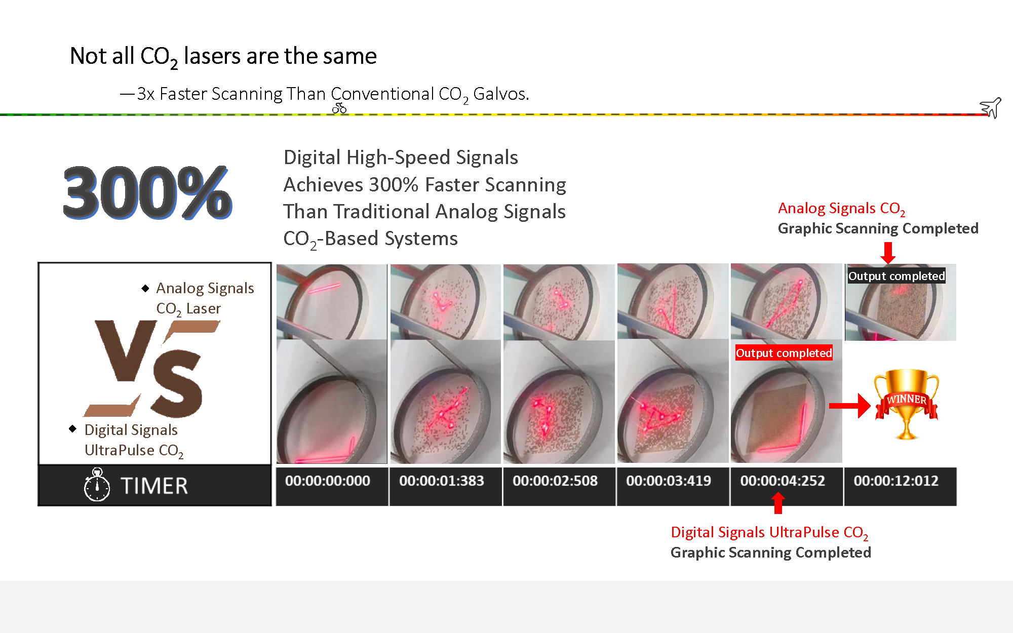 L&aacute;ser fraccional de CO2