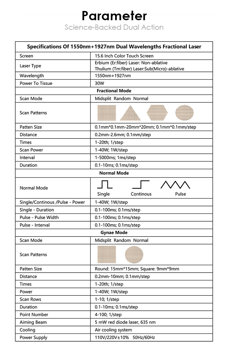 Resurgimiento de la piel