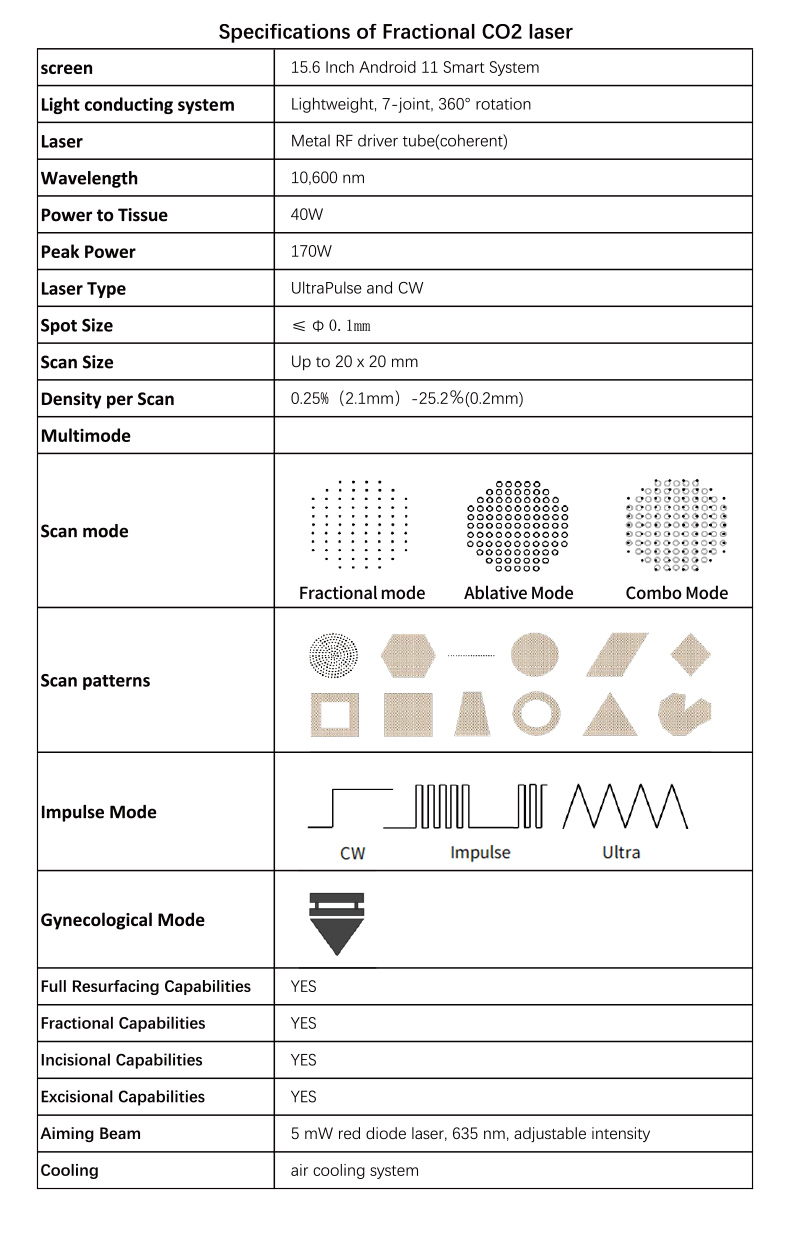 L&aacute;ser fraccional de CO2