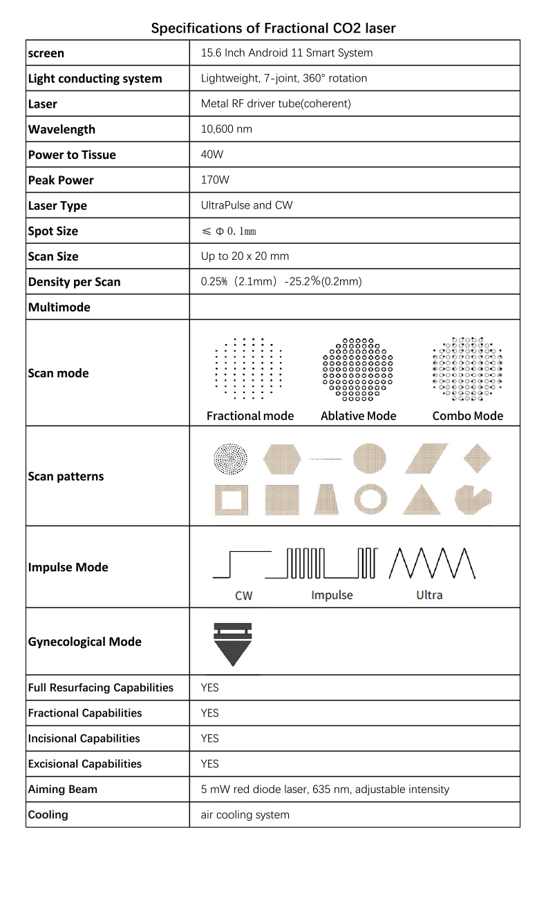 Resurgimiento de la piel
