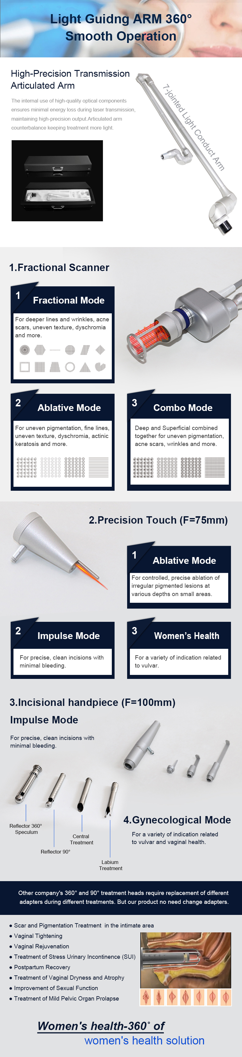 L&aacute;ser fraccional de CO2