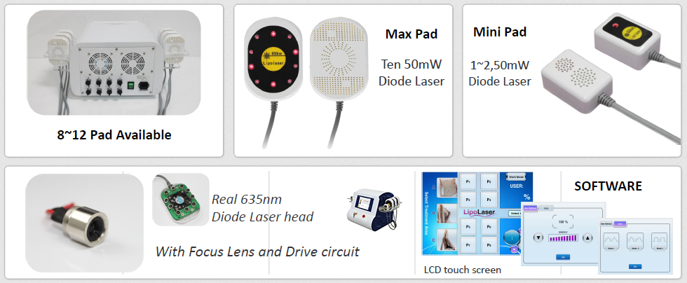 Lipolaser Cuerpo adelgazante