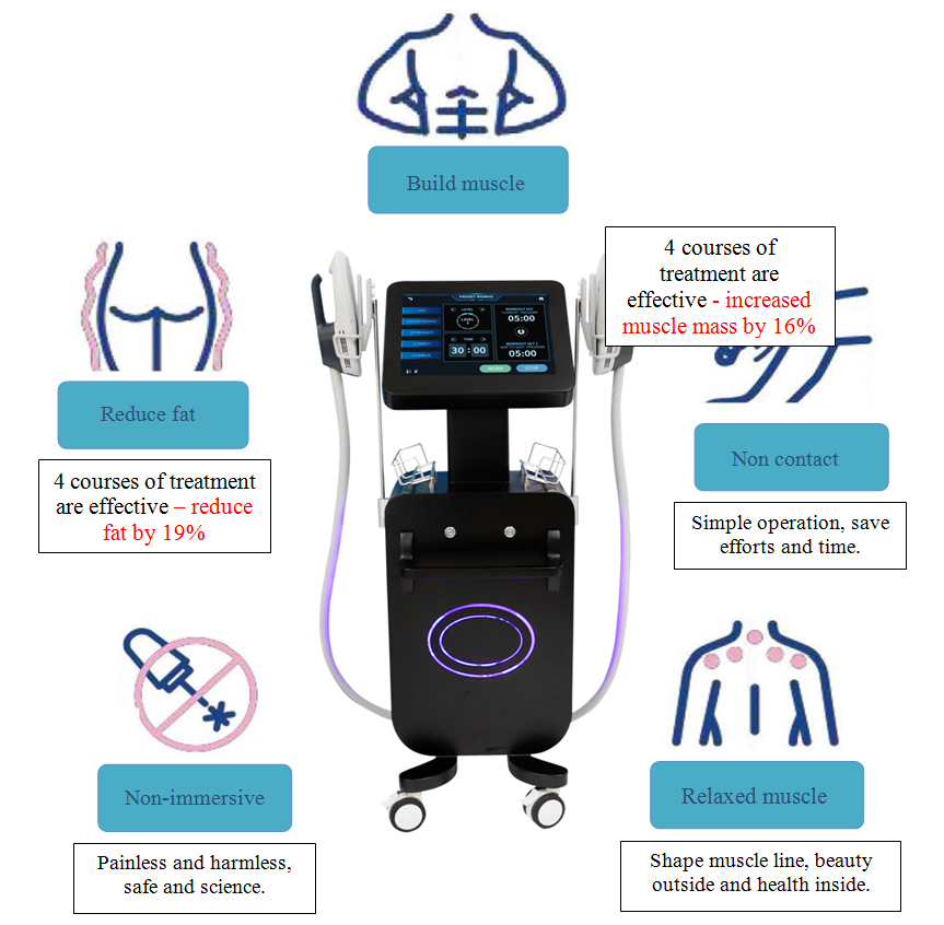 Aplicaciones de EMSCULT