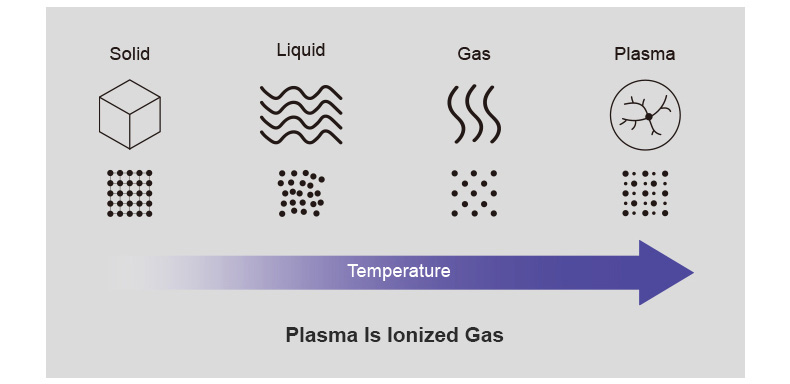 Plasma atmosf&eacute;rico fr&iacute;o